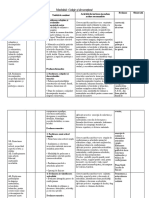 Plan de Lunga Durata Clasa 6