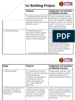 roles of QS