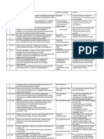 M.Y-14001 check list .pdf