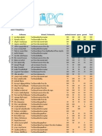 APC2008 Result