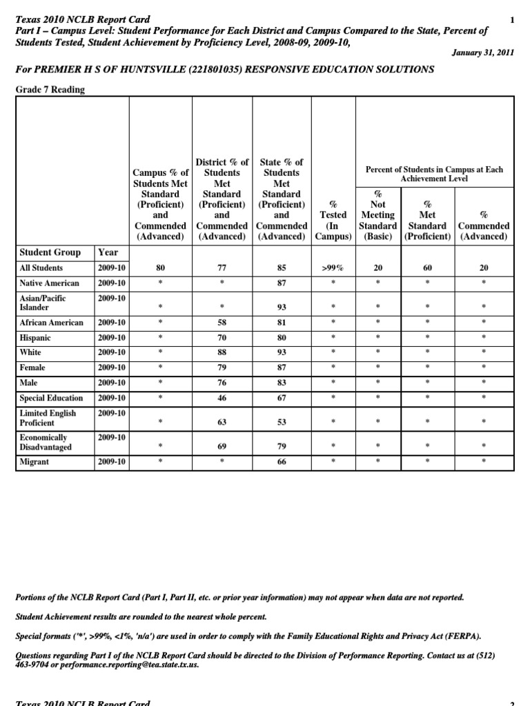 NCLB - 2010 - Campus - PREMIER of Huntsville | PDF | No Child Left ...