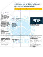 GATE 2021 General Aptitude Syllabus Changes