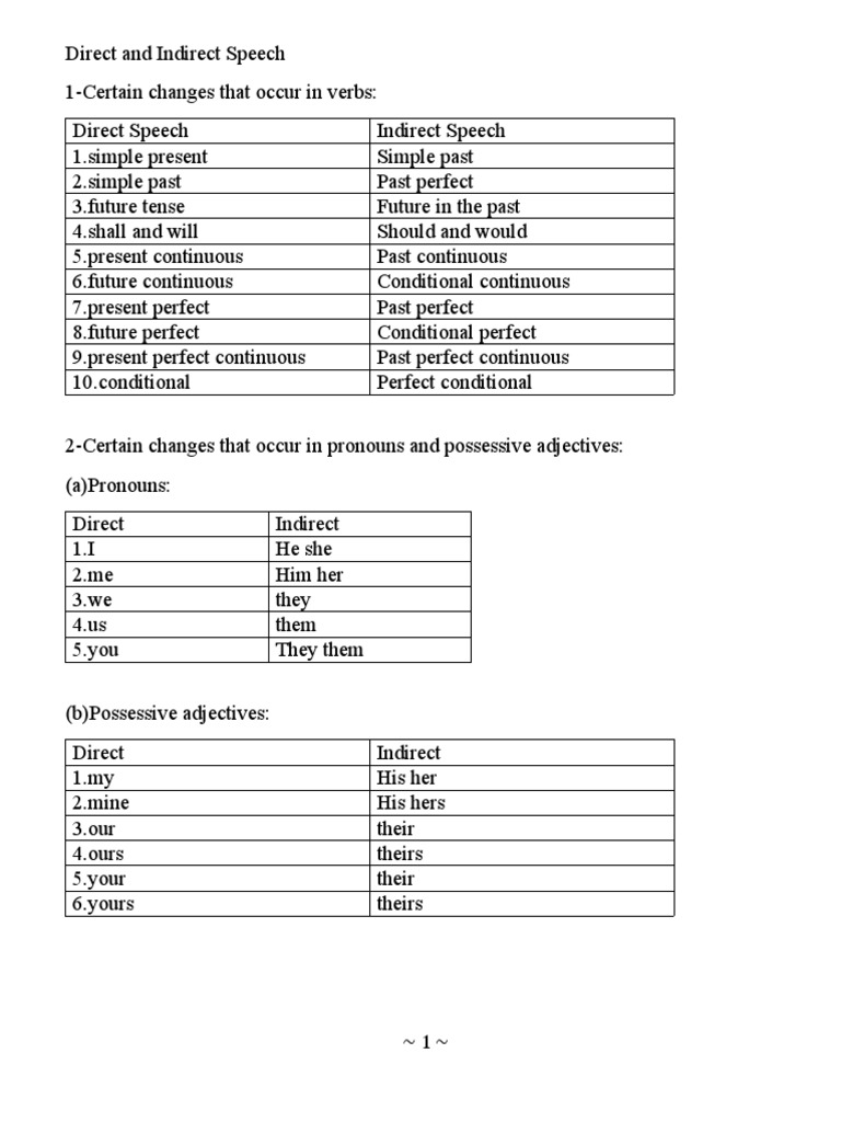 Direct and Indirect Speech Rules | PDF | Verb | Morphology
