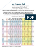 Pump Comparison Chart