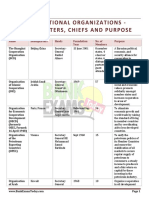 International-Organizations.pdf