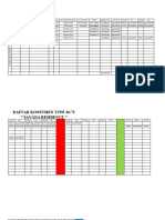 Daftar Konsumen