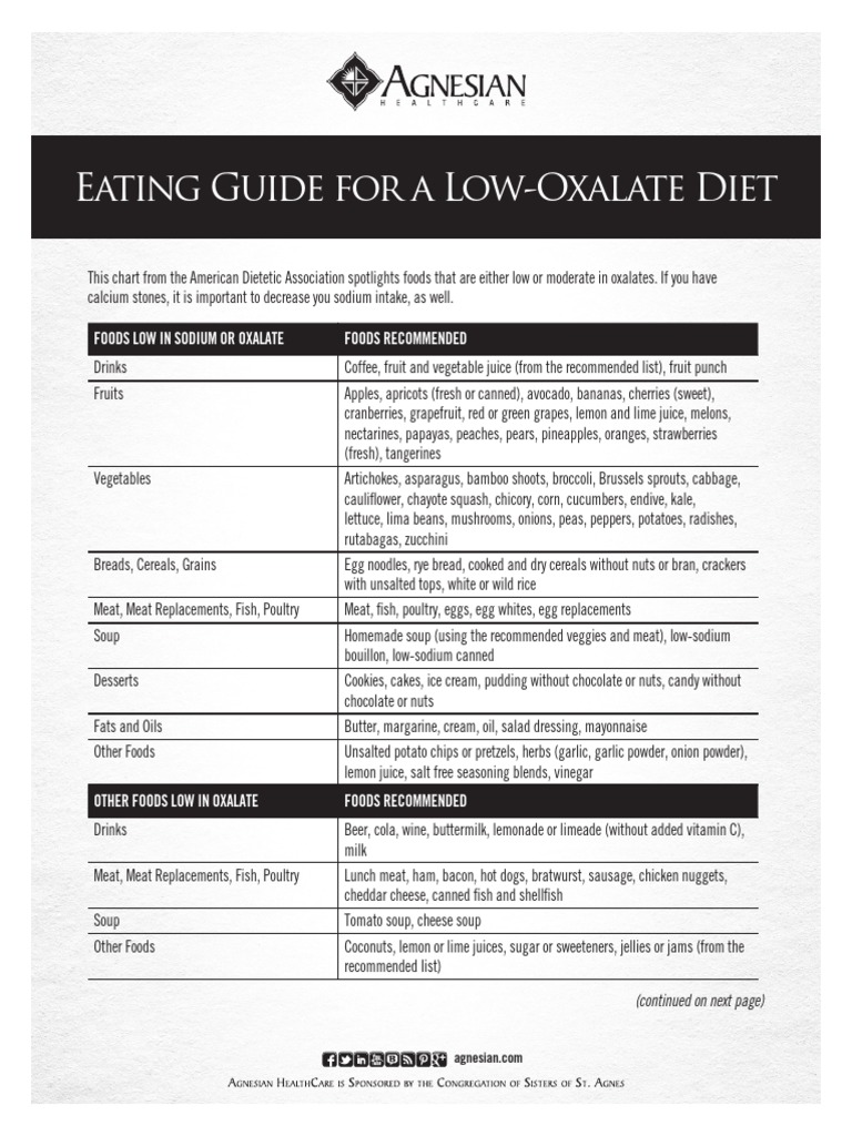 Eating Guide For A Low-Oxalate Diet PDF | PDF | Fruit | Drink