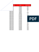 Employee attendance log with name, date and time records