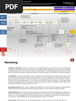 Sales Process Map