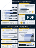 Education Future Infographic 2020 PDF
