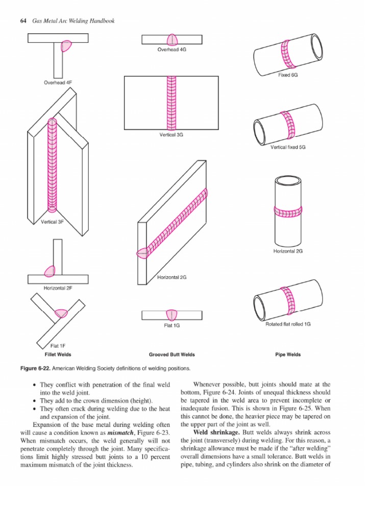 Printable Gas Metal Arc Welding Handbook, 5th Edition Page 64 PDF