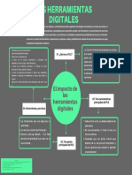 Actividad 5 Mi Entorno Personal de Aprendizaje PDF