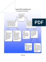MACS Identification Chart Eng PDF