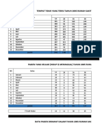 Statistik Tri Suci Rm3a