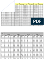 8.stud Sizes