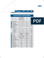 Comparison of Kajaria Tiles Parameters To International Standards Bib Iso-13006:2012