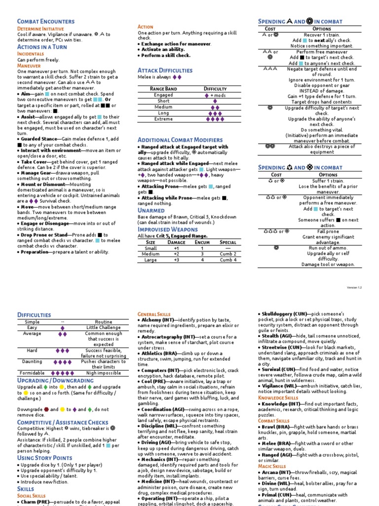 Combat Encounters Spending and in Combat: Determine Initiative Action ...