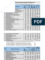 Codigos Tarifarios Pregrado, Complementacion y Posgrado Banco Nacion-2020