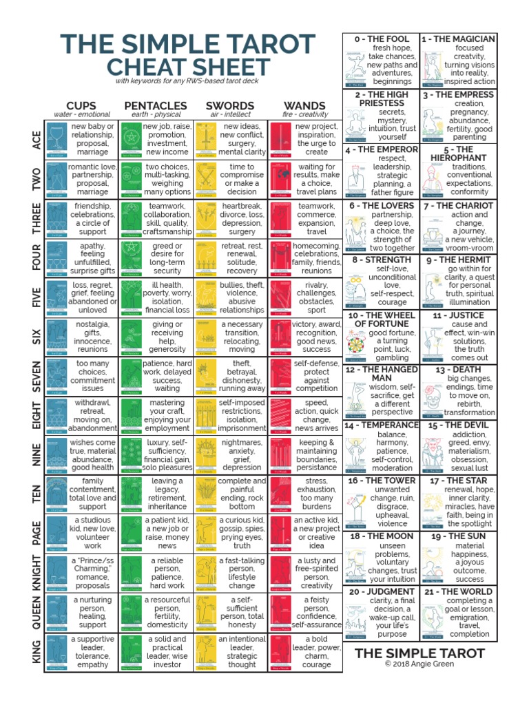 The simple tarot: cheat sheet | pdf | psychological concepts | behavioural  sciences