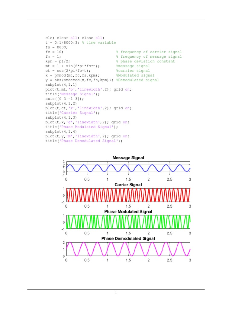Phase Modulation in MATLAB Simulation | PDF