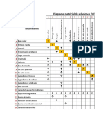 Taller 2 Diagrama de Relaciones QFD