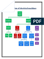 Classification of electrical machines