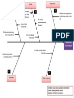 Diagrama de Ishikawa