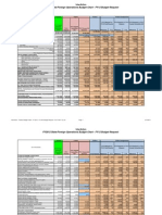 FY2012 State/Foreign Operations Budget Chart - FY12 Budget Request