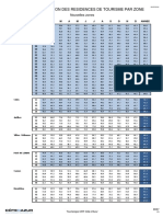 Taux D'Occupation Des Residences de Tourisme Par Zone: Nouvelles Zones