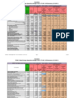 FY2011 State/Foreign Operations Budget Chart - FY 2011 CR Extension (2/13/2011)