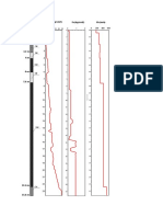 QC (kg/cm2) Vs (M/S) Fs (kg/cm2) : 0 CH OH 0 200 400 600