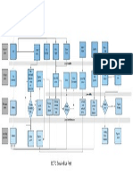 IRCTC Service Blue Print