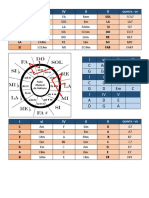 Circulo de Quintas PDF
