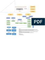 mapa conceptual