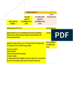 Corporate Tax Table