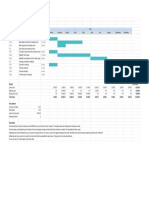 Coursera - #4 Project Budget