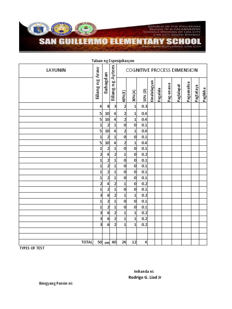 Talaan ng Espesipikasyon para sa TOS | PDF | Cognition ...