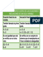 Organizador Gráfico Acerca de Las Ecuaciones e Inecuaciones de Una Sola Variable PDF