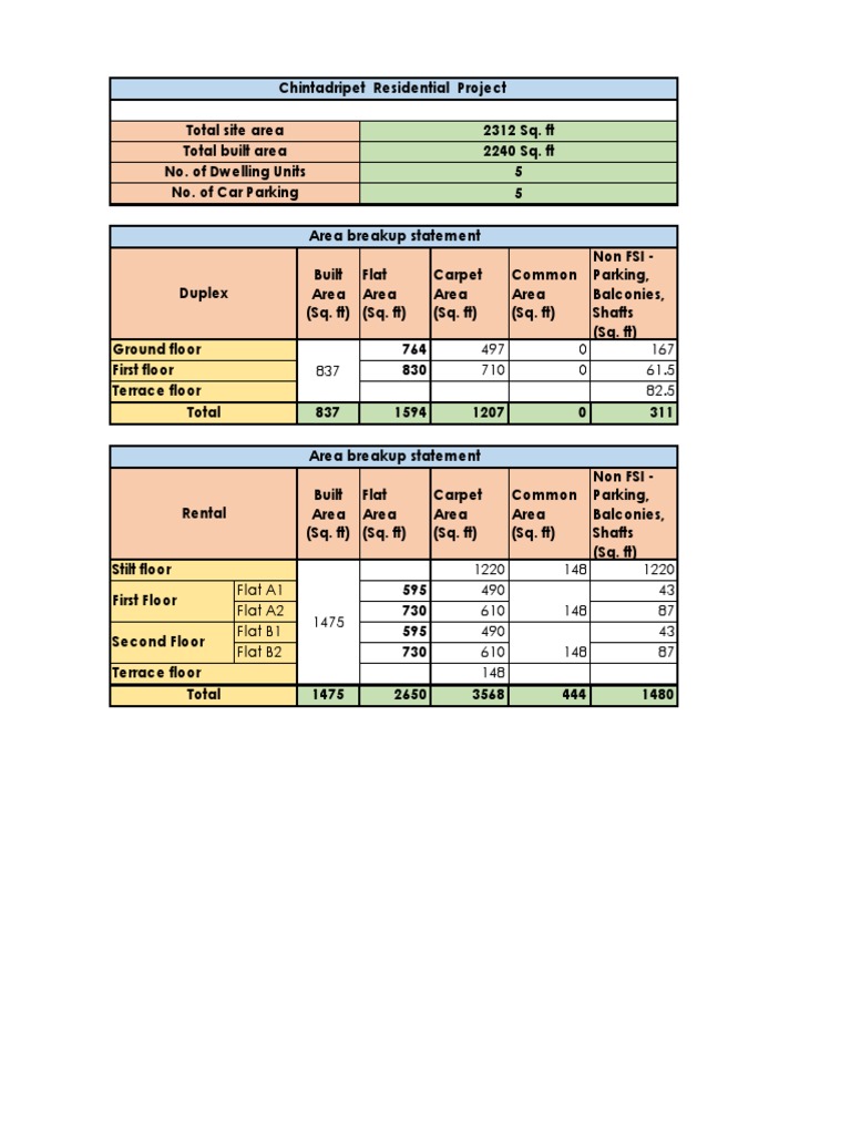Chintadripet Residential Area Statement | PDF | Buildings And ...
