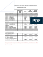 Tuition Fees For International Students of Gazi University For 2019-2020 Academic Year