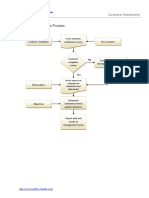 Customer Satisfaction Process PDF