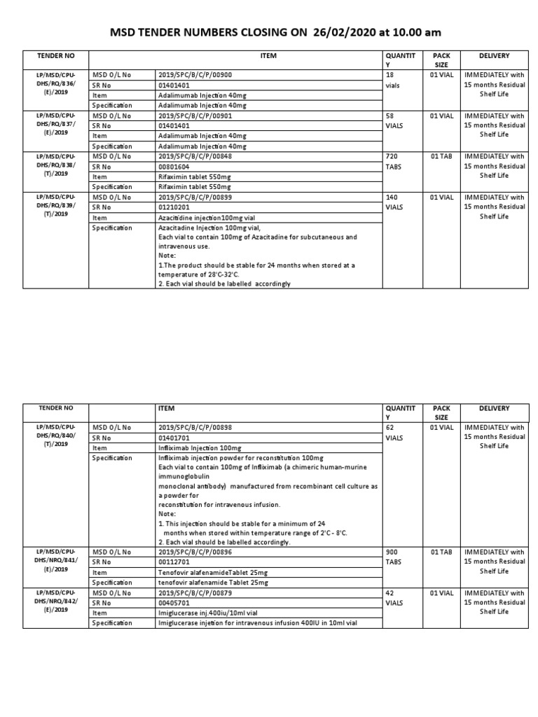 MSD TENDER NUMBERS CLOSING ON 26/02/2020 at 10.00 Am: Tender No Item ...