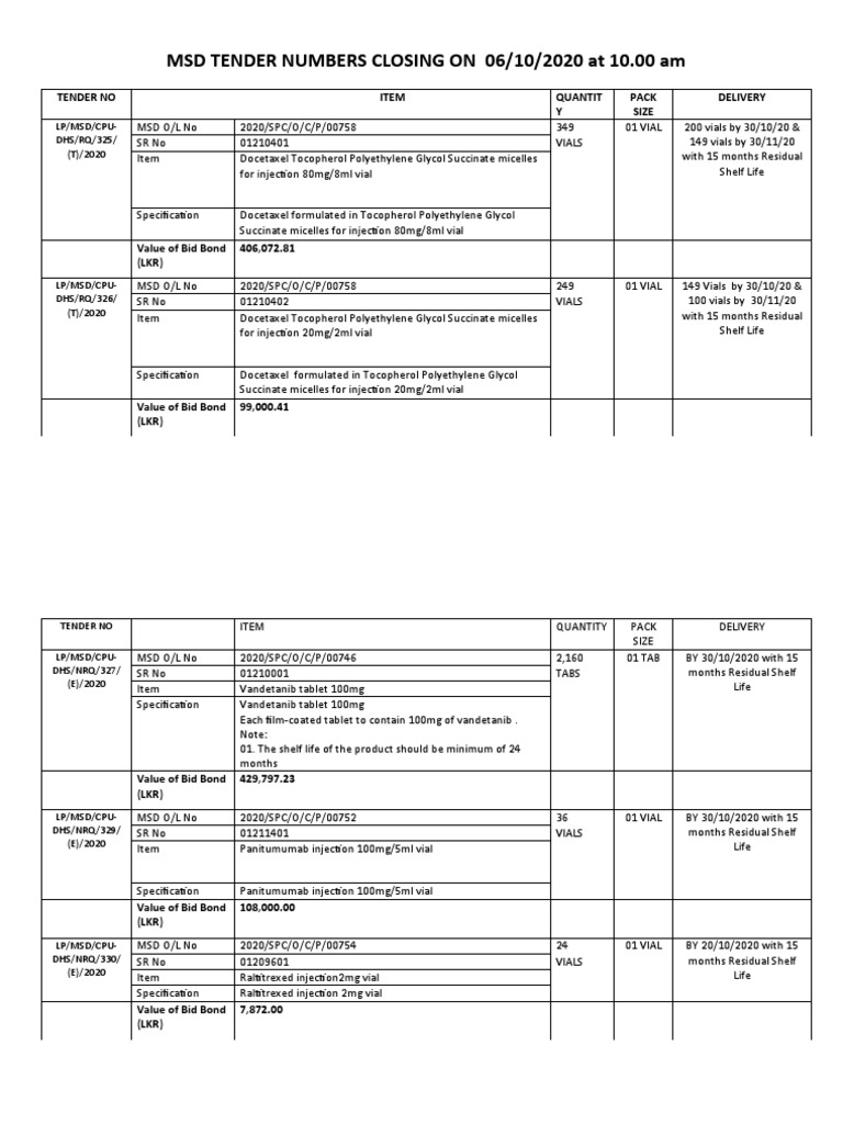 MSD Tender Details for Pharmaceutical Supplies | PDF | Syringe | Surety