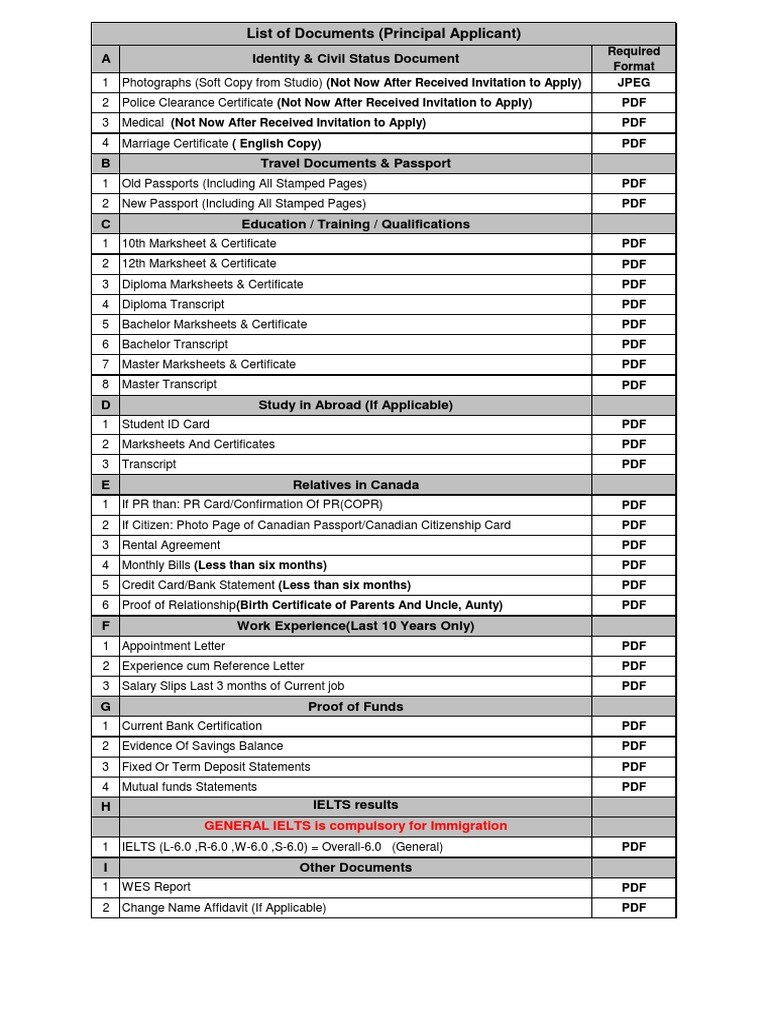 Required Documents for Visa Application | PDF | Passport | Identity ...