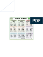 Plurals Nouns