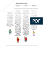 CUADRO COMPARATIVO DOS HOJAS. (Discriminación Social)