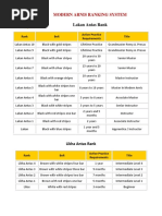 Modern Arnis Ranking System: Lakan Antas Rank