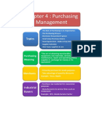 Chapter 4 Mind Map (OBM182)