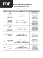 3 Grade Word Study Overview: Beth Newingham & Holly Gordon