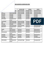 CUADRO CLASIFICACIÓN DE LAS DISFONÍAS SEGÚN AUTORES.desbloqueado